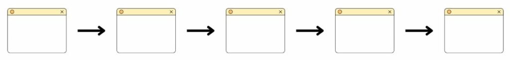 Modèle séquentiel d'un site web